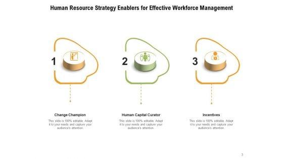 Strategic_Enabler_For_Business_Essential_Strategy_Organizational_Development_Ppt_PowerPoint_Presentation_Complete_Deck_Slide_3.jpg