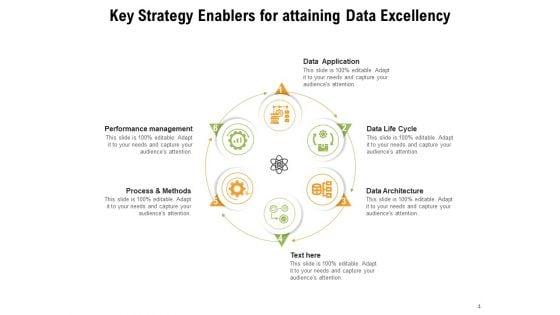 Strategic_Enabler_For_Business_Essential_Strategy_Organizational_Development_Ppt_PowerPoint_Presentation_Complete_Deck_Slide_4.jpg