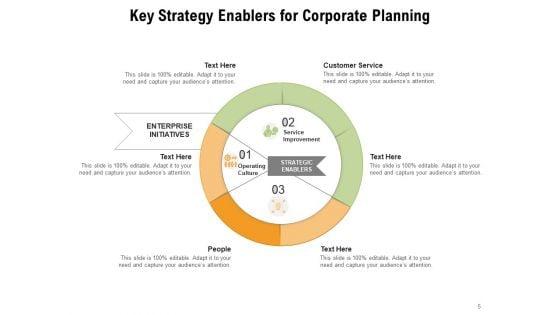 Strategic_Enabler_For_Business_Essential_Strategy_Organizational_Development_Ppt_PowerPoint_Presentation_Complete_Deck_Slide_5.jpg
