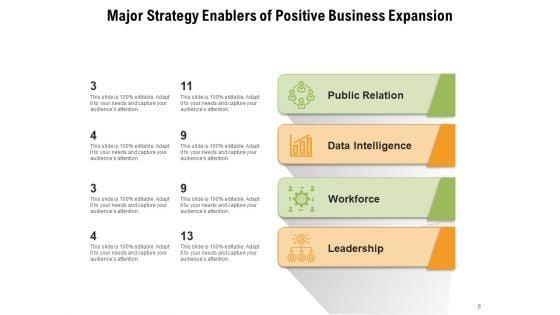 Strategic_Enabler_For_Business_Essential_Strategy_Organizational_Development_Ppt_PowerPoint_Presentation_Complete_Deck_Slide_6.jpg