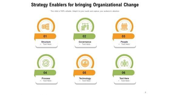Strategic_Enabler_For_Business_Essential_Strategy_Organizational_Development_Ppt_PowerPoint_Presentation_Complete_Deck_Slide_8.jpg