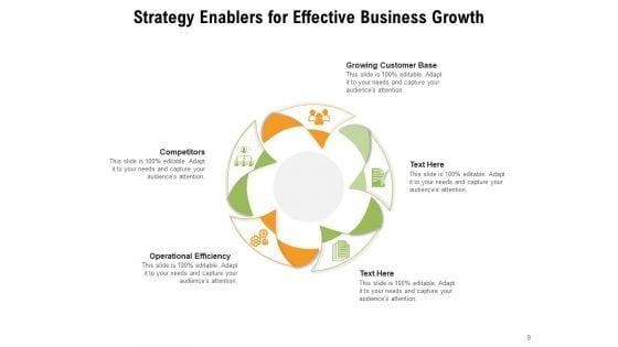 Strategic_Enabler_For_Business_Essential_Strategy_Organizational_Development_Ppt_PowerPoint_Presentation_Complete_Deck_Slide_9.jpg