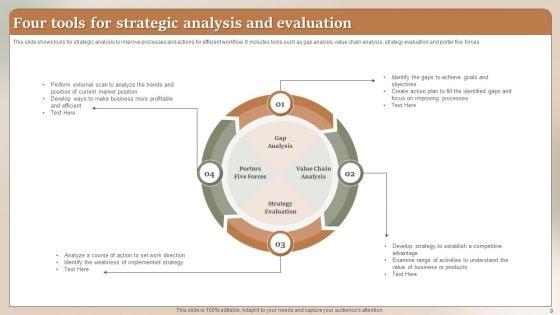Strategic_Evaluation_Ppt_PowerPoint_Presentation_Complete_Deck_With_Slides_Slide_9.jpg