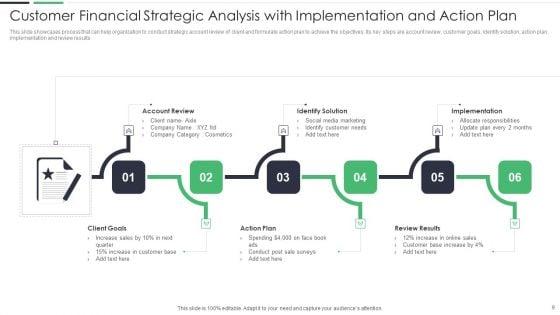 Strategic_Financial_Analysis_Ppt_PowerPoint_Presentation_Complete_Deck_With_Slides_Slide_9.jpg