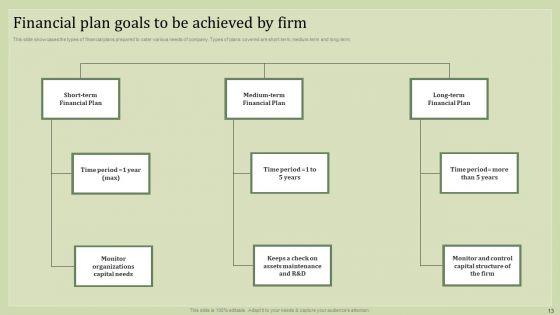 Strategic_Financial_Plan_Ppt_PowerPoint_Presentation_Complete_Deck_With_Slides_Slide_13.jpg