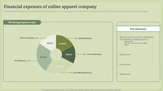 Strategic_Financial_Plan_Ppt_PowerPoint_Presentation_Complete_Deck_With_Slides_Slide_7.jpg