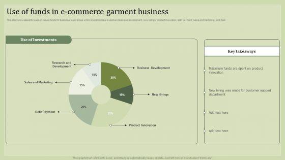 Strategic_Financial_Plan_Use_Of_Funds_In_E_Commerce_Garment_Business_Pictures_PDF_Slide_1.jpg