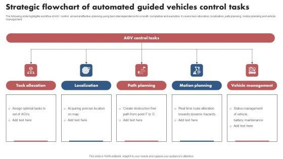 Strategic_Flowchart_Of_Automated_Guided_Vehicles_Control_Tasks_Slides_PDF_Slide_1.jpg