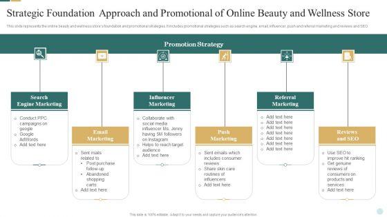 Strategic_Foundation_Approach_And_Promotional_Of_Online_Beauty_And_Wellness_Store_Guidelines_PDF_Slide_1.jpg