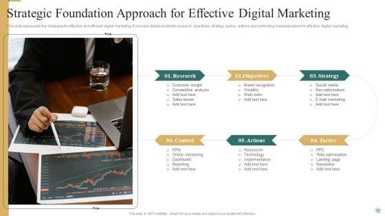 Strategic_Foundation_Approach_Ppt_PowerPoint_Presentation_Complete_Deck_With_Slides_Slide_12.jpg