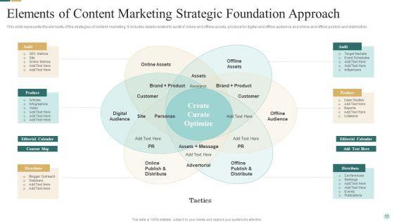 Strategic_Foundation_Approach_Ppt_PowerPoint_Presentation_Complete_Deck_With_Slides_Slide_13.jpg