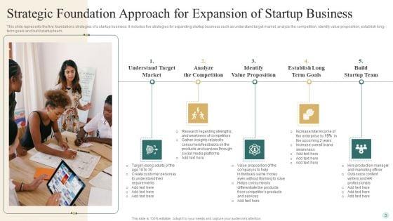 Strategic_Foundation_Approach_Ppt_PowerPoint_Presentation_Complete_Deck_With_Slides_Slide_3.jpg