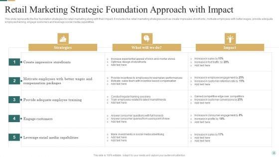 Strategic_Foundation_Approach_Ppt_PowerPoint_Presentation_Complete_Deck_With_Slides_Slide_4.jpg