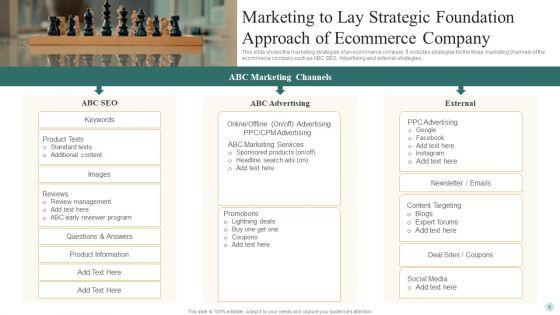 Strategic_Foundation_Approach_Ppt_PowerPoint_Presentation_Complete_Deck_With_Slides_Slide_6.jpg