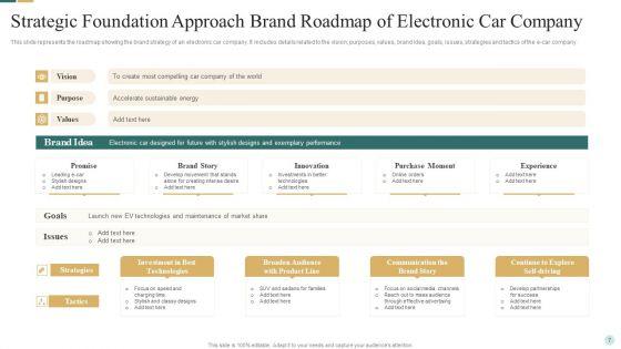 Strategic_Foundation_Approach_Ppt_PowerPoint_Presentation_Complete_Deck_With_Slides_Slide_7.jpg
