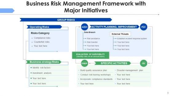 Strategic_Framework_Of_Business_Initiatives_Planning_Improvement_Ppt_PowerPoint_Presentation_Complete_Deck_With_Slides_Slide_3.jpg
