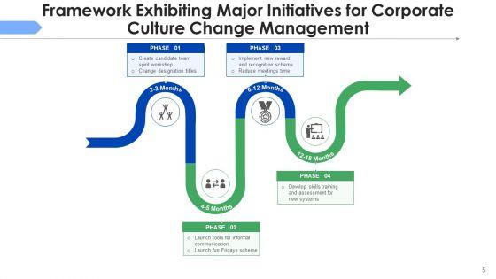 Strategic_Framework_Of_Business_Initiatives_Planning_Improvement_Ppt_PowerPoint_Presentation_Complete_Deck_With_Slides_Slide_5.jpg