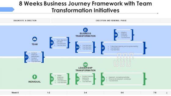 Strategic_Framework_Of_Business_Initiatives_Planning_Improvement_Ppt_PowerPoint_Presentation_Complete_Deck_With_Slides_Slide_8.jpg