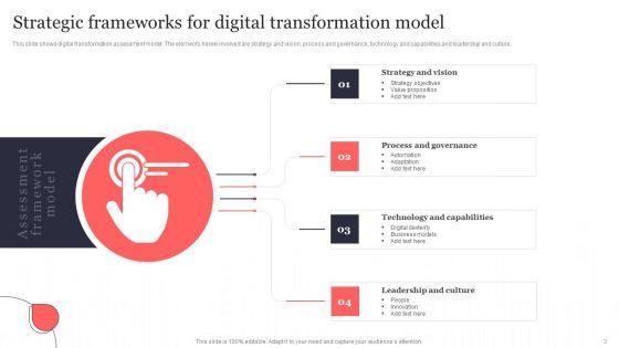 Strategic_Frameworks_For_Digital_Transformation_Ppt_PowerPoint_Presentation_Complete_Deck_With_Slides_Slide_3.jpg