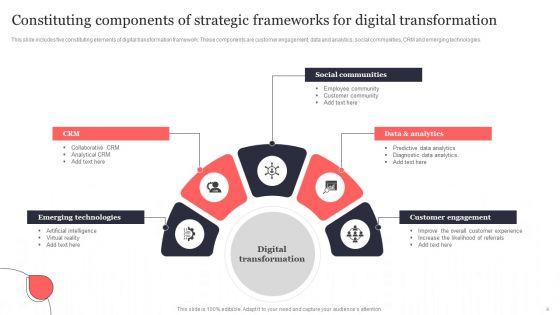 Strategic_Frameworks_For_Digital_Transformation_Ppt_PowerPoint_Presentation_Complete_Deck_With_Slides_Slide_4.jpg