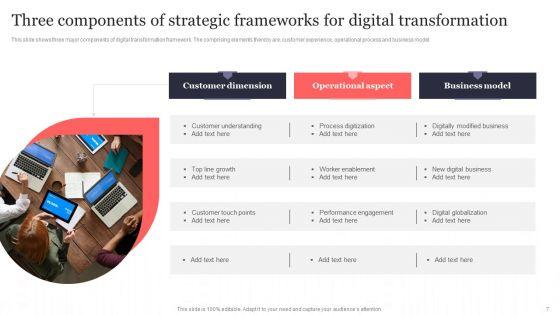 Strategic_Frameworks_For_Digital_Transformation_Ppt_PowerPoint_Presentation_Complete_Deck_With_Slides_Slide_7.jpg