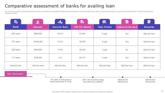 Strategic_Fund_Acquisition_Plan_For_Business_Opertions_Expansion_Ppt_PowerPoint_Presentation_Complete_Deck_With_Slides_Slide_19.jpg