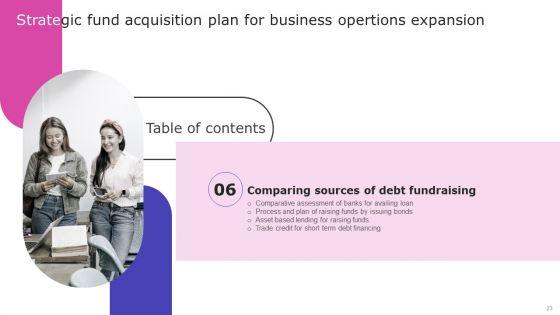 Strategic_Fund_Acquisition_Plan_For_Business_Opertions_Expansion_Ppt_PowerPoint_Presentation_Complete_Deck_With_Slides_Slide_23.jpg