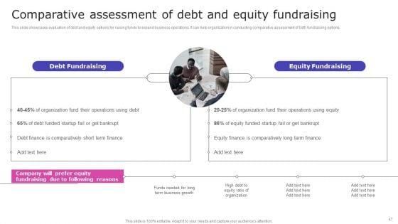 Strategic_Fund_Acquisition_Plan_For_Business_Opertions_Expansion_Ppt_PowerPoint_Presentation_Complete_Deck_With_Slides_Slide_47.jpg