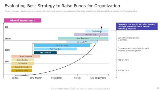 Strategic_Fund_Acquisition_Plan_For_Business_Opertions_Expansion_Ppt_PowerPoint_Presentation_Complete_Deck_With_Slides_Slide_49.jpg