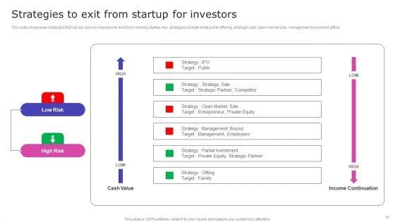 Strategic_Fund_Acquisition_Plan_For_Business_Opertions_Expansion_Ppt_PowerPoint_Presentation_Complete_Deck_With_Slides_Slide_61.jpg