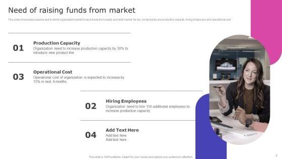 Strategic_Fund_Acquisition_Plan_For_Business_Opertions_Expansion_Ppt_PowerPoint_Presentation_Complete_Deck_With_Slides_Slide_6.jpg