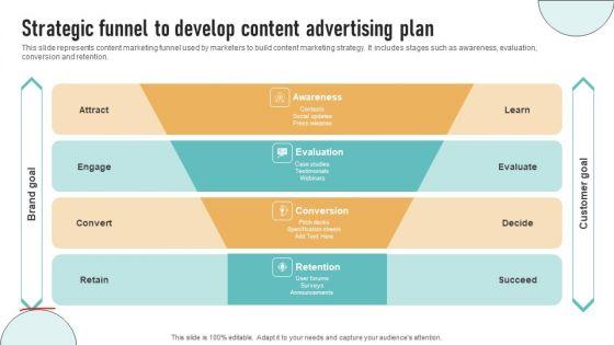 Strategic_Funnel_To_Develop_Content_Advertising_Plan_Pictures_PDF_Slide_1.jpg