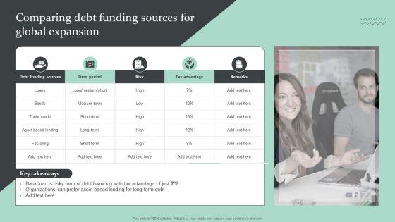 Strategic_Global_Expansion_Business_Plan_Comparing_Debt_Funding_Sources_For_Global_Expansion_Guidelines_PDF_Slide_1.jpg