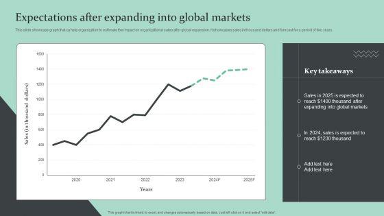 Strategic_Global_Expansion_Business_Plan_Expectations_After_Expanding_Into_Global_Markets_Brochure_PDF_Slide_1.jpg