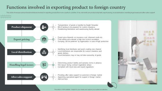 Strategic_Global_Expansion_Business_Plan_Functions_Involved_In_Exporting_Product_To_Foreign_Country_Download_PDF_Slide_1.jpg