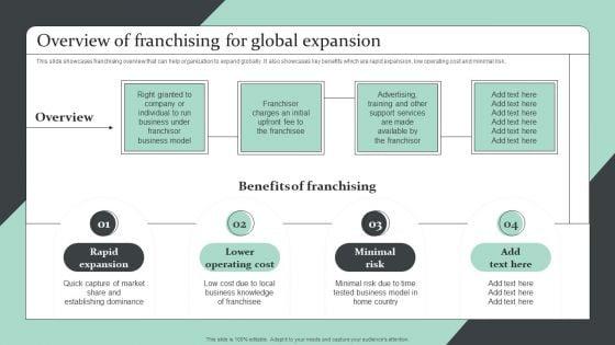 Strategic_Global_Expansion_Business_Plan_Overview_Of_Franchising_For_Global_Expansion_Template_PDF_Slide_1.jpg