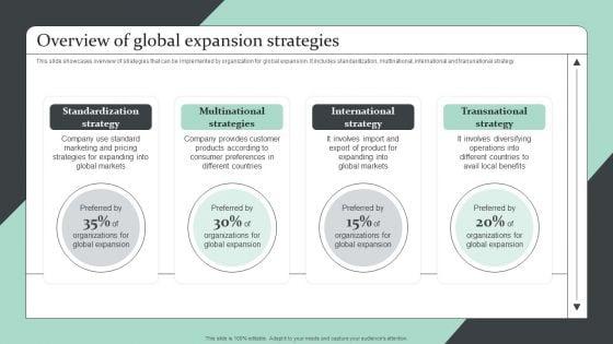 Strategic_Global_Expansion_Business_Plan_Overview_Of_Global_Expansion_Strategies_Ideas_PDF_Slide_1.jpg