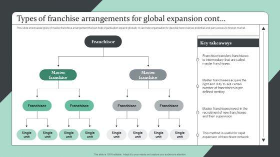 Strategic_Global_Expansion_Business_Plan_Types_Of_Franchise_Arrangements_For_Global_Expansion_Introduction_PDF_Slide_2.jpg