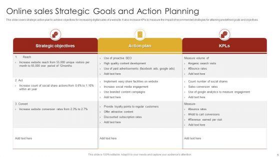 Strategic_Goals_And_Action_Planning_Ppt_PowerPoint_Presentation_Complete_With_Slides_Slide_5.jpg