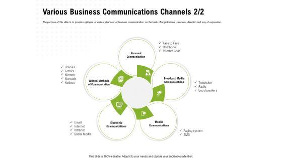 Strategic_Growth_Technique_Various_Business_Communications_Channels_Media_Ppt_Show_Examples_PDF_Slide_1.jpg