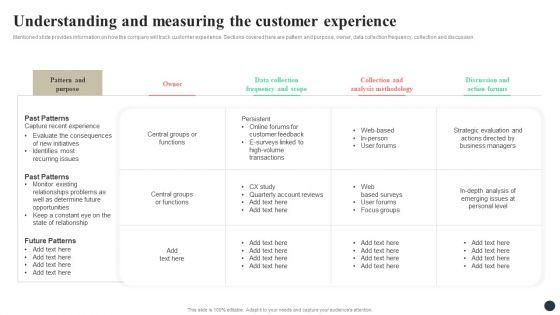 Strategic_Guide_For_Positioning_Expanded_Brand_Understanding_And_Measuring_The_Customer_Experience_Introduction_PDF_Slide_1.jpg