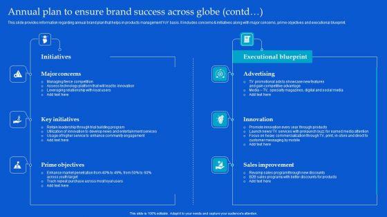 Strategic_Guide_To_Build_Brand_Personality_Annual_Plan_To_Ensure_Brand_Success_Across_Globe_Topics_PDF_Slide_2.jpg