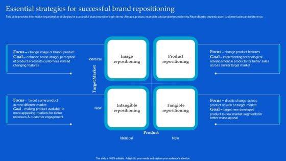 Strategic_Guide_To_Build_Brand_Personality_Essential_Strategies_For_Successful_Brand_Repositioning_Summary_PDF_Slide_1.jpg