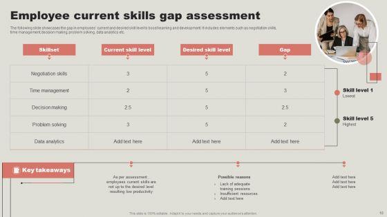 Strategic_Guide_To_Enhance_Employee_Performance_Management_Ppt_PowerPoint_Presentation_Complete_Deck_With_Slides_Slide_10.jpg