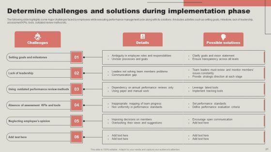 Strategic_Guide_To_Enhance_Employee_Performance_Management_Ppt_PowerPoint_Presentation_Complete_Deck_With_Slides_Slide_21.jpg