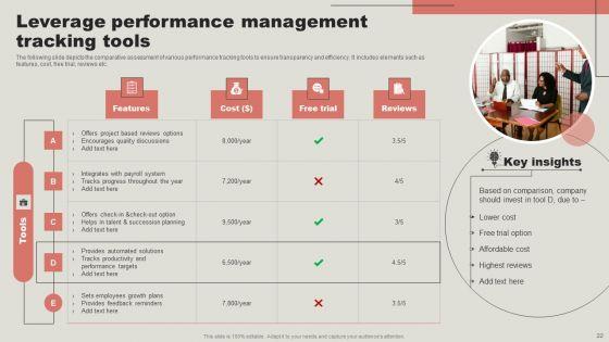 Strategic_Guide_To_Enhance_Employee_Performance_Management_Ppt_PowerPoint_Presentation_Complete_Deck_With_Slides_Slide_22.jpg