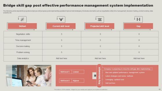 Strategic_Guide_To_Enhance_Employee_Performance_Management_Ppt_PowerPoint_Presentation_Complete_Deck_With_Slides_Slide_40.jpg