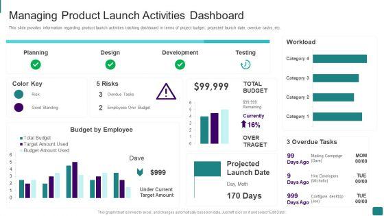 Strategic_Guide_To_Launch_New_Product_In_Market_Managing_Product_Launch_Activities_Dashboard_Elements_PDF_Slide_1.jpg