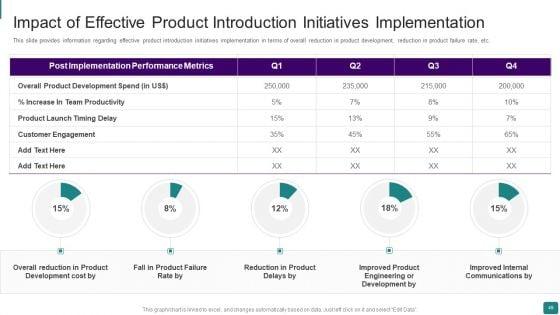 Strategic_Guide_To_Launch_New_Product_In_Market_Ppt_PowerPoint_Presentation_Complete_Deck_With_Slides_Slide_49.jpg