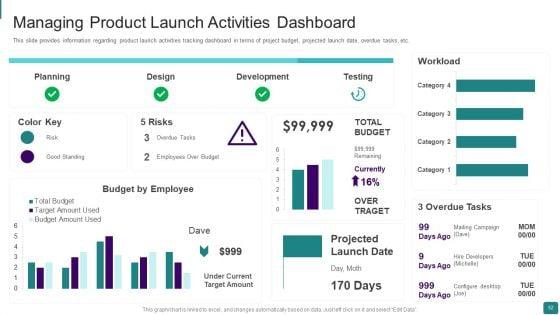 Strategic_Guide_To_Launch_New_Product_In_Market_Ppt_PowerPoint_Presentation_Complete_Deck_With_Slides_Slide_52.jpg
